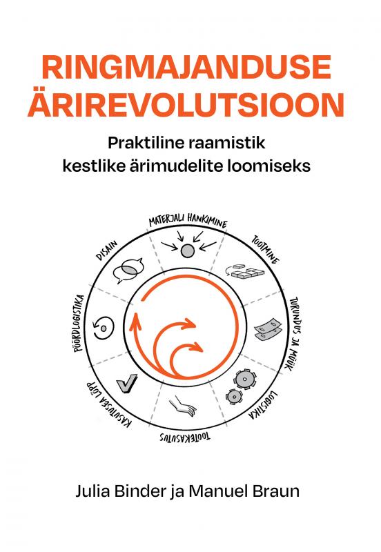 Ringmajanduse ärirevolutsioon: Praktiline raamistik kestlike ärimudelite loomiseks