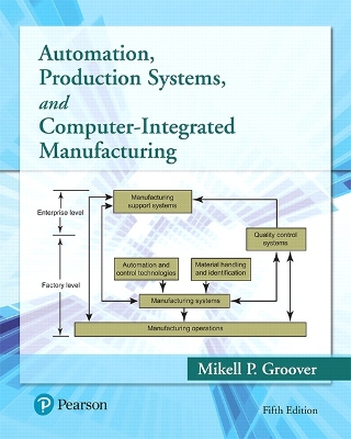 Automation, Production Systems, and Computer-Integrated Manufacturing 5th edition