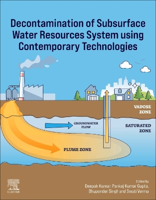Decontamination of Subsurface Water Resources System using Contemporary  Technologies
