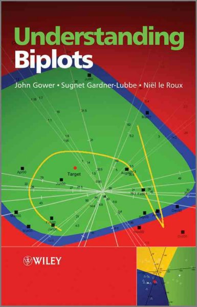 Understanding Biplots: Methods and Applications of Biplots
