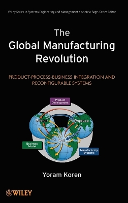 Global Manufacturing Revolution - Product- Process-Business Integration and   Reconfigurable Systems: Product-Process-Business Integration and Reconfigurable Systems