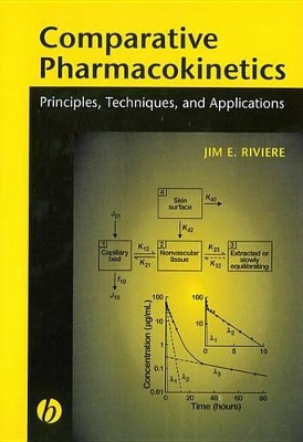 Comparative Pharmacokinetics: Principles, Techniques and Applications