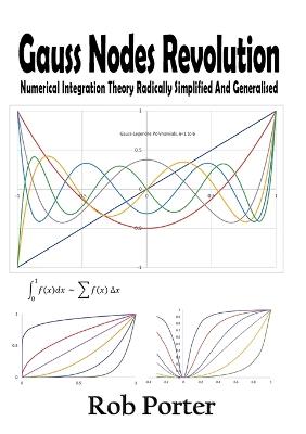 Gauss Nodes Revolution: Numerical Integration Theory Radically Simplified And Generalised