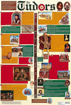 Tudors