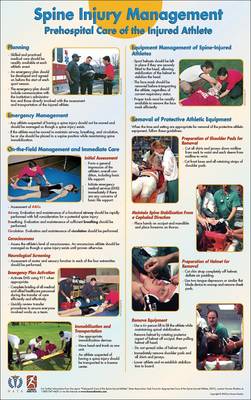 Nata Spine Injury Poster
