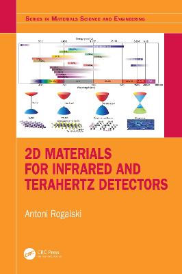 2D Materials for Infrared and Terahertz Detectors