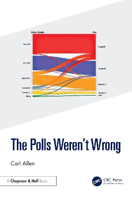 Polls Weren't Wrong