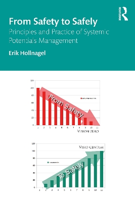From Safety to Safely: Principles and Practice of Systemic Potentials Management