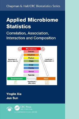 Applied Microbiome Statistics: Correlation, Association, Interaction and Composition