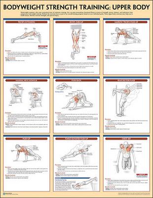 Bodyweight Strength Training Poster