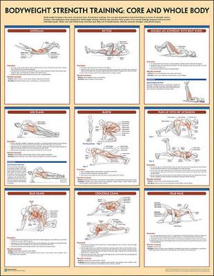 Bodyweight Strength Training Poster