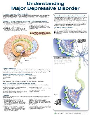 Understanding Major Depressive Disorder 3rd edition