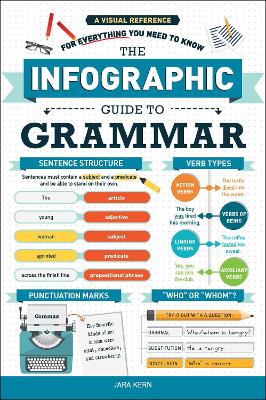 Infographic Guide to Grammar: A Visual Reference for Everything You Need to Know
