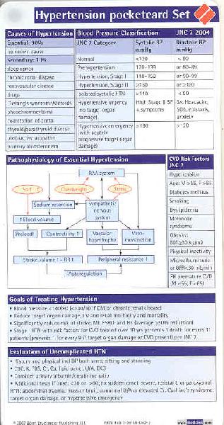 Hypertension Pocketcard Set