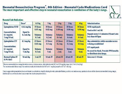 NRP Neonatal Code Medications Card Eighth Edition