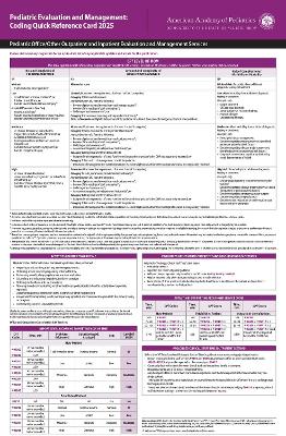 Pediatric Evaluation and Management: Coding Quick Reference Card 2025