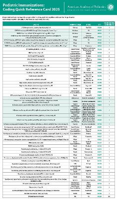 Pediatric Immunizations: Coding Quick Reference Card 2025