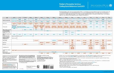 Pediatric Preventive Services: Coding Quick Reference Card 2025