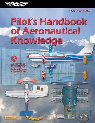 Pilot's Handbook of Aeronautical Knowledge (2025): Faa-H-8083-25c (Ebundle) New edition