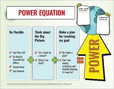 Unstuck & On Target! Ages 11-15: Power Equation Poster