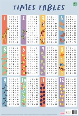 Times Tables