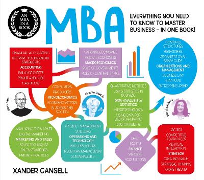 MBA in a Book: Everything You Need to Know to Master Business - In One Book!