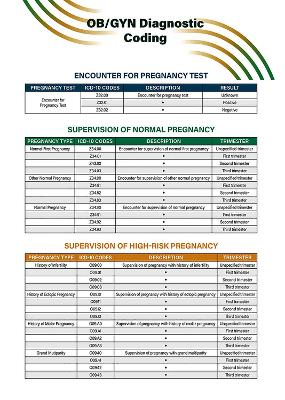 OB/GYN Diagnostic Coding Quick Reference Guide