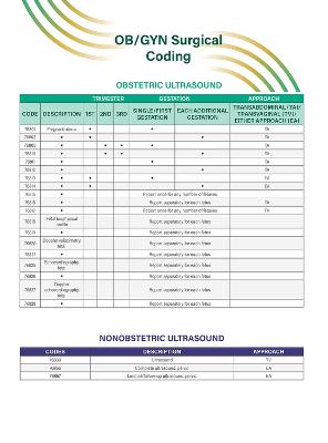 OB/GYN Surgical Coding Quick Reference Guide