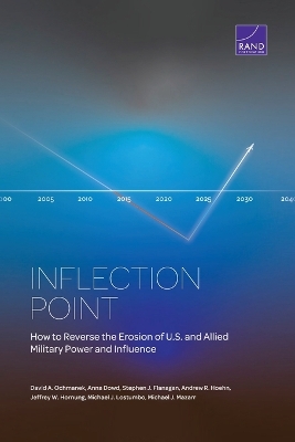 Inflection Point: How to Reverse the Erosion of U.S. and Allied Military Power and Influence