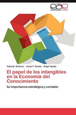 Papel de Los Intangibles En La Economia del Conocimiento