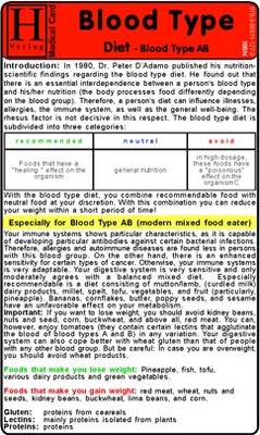 Blood Type Diet - Blood Type AB  - Medical Card