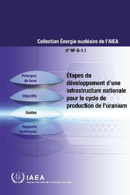 Étapes Du Développement D'une Infrastructure Nationale Pour Le Cycle De  Production De L'uranium