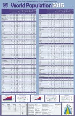 World population 2015 (wallchart)