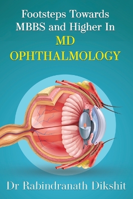 FOOTSTEPS TOWARDS MBBS AND HIGHER IN MD OPHTHALMOLOGY