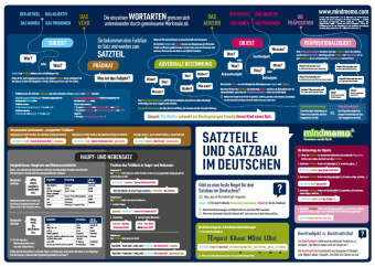 mindmemo Lernposter - Der deutsche Satzbau - Deutsch Grammatik lernen für Kinder und Erwachsene: Satzteile und Satzbau im Deutschen - Deutsch lernen Lernhilfe Zusammenfassung Poster DIN A2 42x59 cm PremiumEdition in Schutzröhre